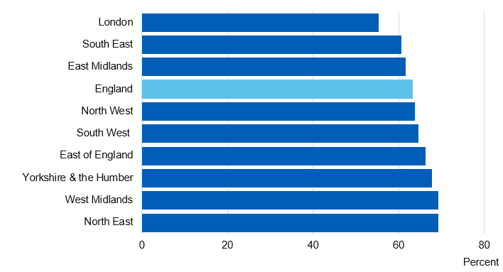 Part 3: Adult overweight and obesity - NHS England Digital